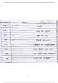 Class 8 Hindi notes 