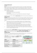 Samenvatting -  Immunopharmacology (WBFA015-05)