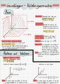Lineare Algebra | Analytische Geometrie | Leistungskurs | Vollständige Lernzettel mit vielen Beispielen