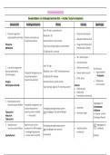 Farmacologie : tabel ALLE geneesmiddelen  (J000507A)