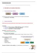 Cours ENDOCRINOLOGIE Licence 2 Biologie 