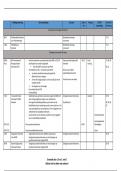 Overzicht van de meetmethoden - Diagnostiek in de klinische psychologie (DKP) (2003000176)