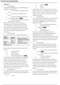 MED SURG 170 Exam 3 Evolve NCLEX Review- Galen College of Nursing