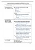 2024NUR 2058 NUR2058 Dimensions of Nursing Practice Exam 2 oncept Guide(Latest 20232024)