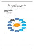 Samenvatting corporate communicatie (lessen + deels boek)