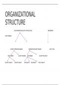 organisational structure of cybersecurity