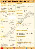 SHORT NOTES ON GASEOUS STATE | Advanced Level | SHORT NOTES | Easy & Best for Study | Highly Recommended to Get | Separately Well Organized