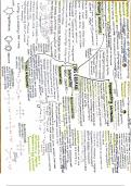 Summary Sheet of the Basic Concepts of Core Organic Chemistry