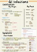 Gastrointestinal Infections - Summary Notes