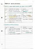 Summary Sheet of Transition Elements, Complex Ions and Ligand Substitution, A-Level Chemistry