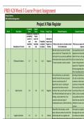 PROJ 420 Week 5 Course Project Assignment: Risk Register - Table is Detailed