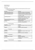 Class notes HP 250 - Endocrine System