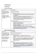 Core Ideas: Conservatism (essay plans for society, state, human nature, economy) - Edexcel A Level Politics