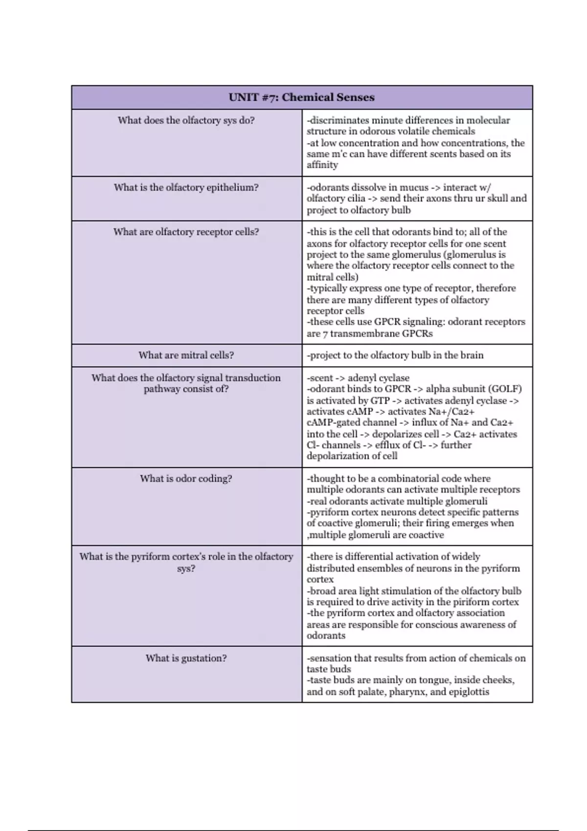 Class notes neurosci 223 cellular and molecular neurobiology unit 7