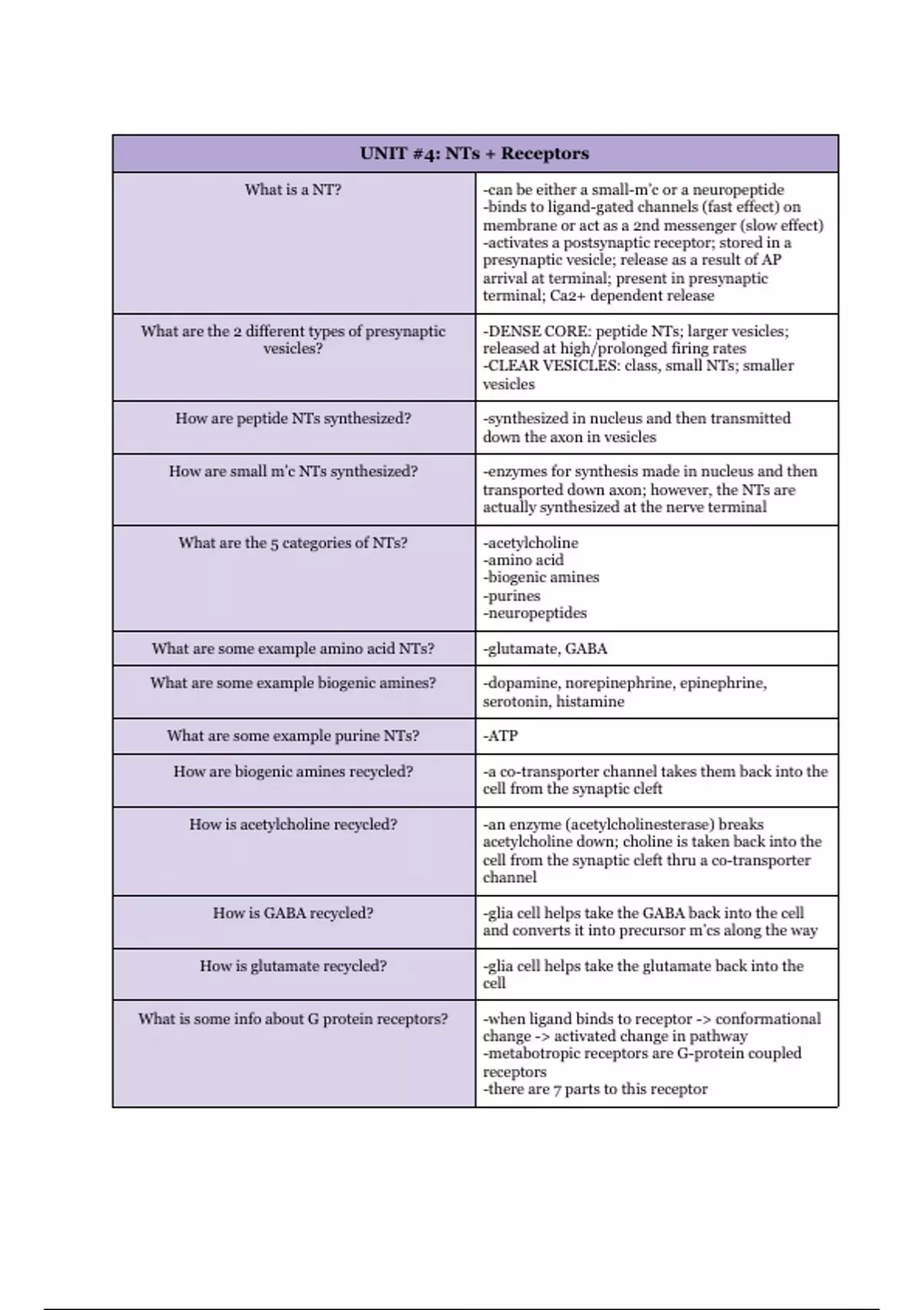 Class notes neurosci 223 cellular and molecular neurobiology unit 4