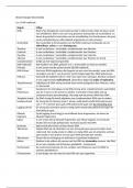 Begrippenlijst - Biotechnologie (HSDR02)