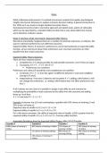 Complete EC345 Behavioural Economics Notes