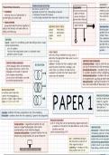 AQA A  Level Computer Science Paper 1 Summary Cheat Sheet