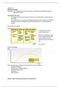 "Marketing strategy" (Theme 1:  A level Business Edexcel)
