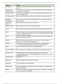 Begrippenlijst medische bacteriologie - MLT2 - HoGent 