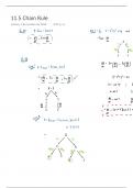 Chain Rule Notes