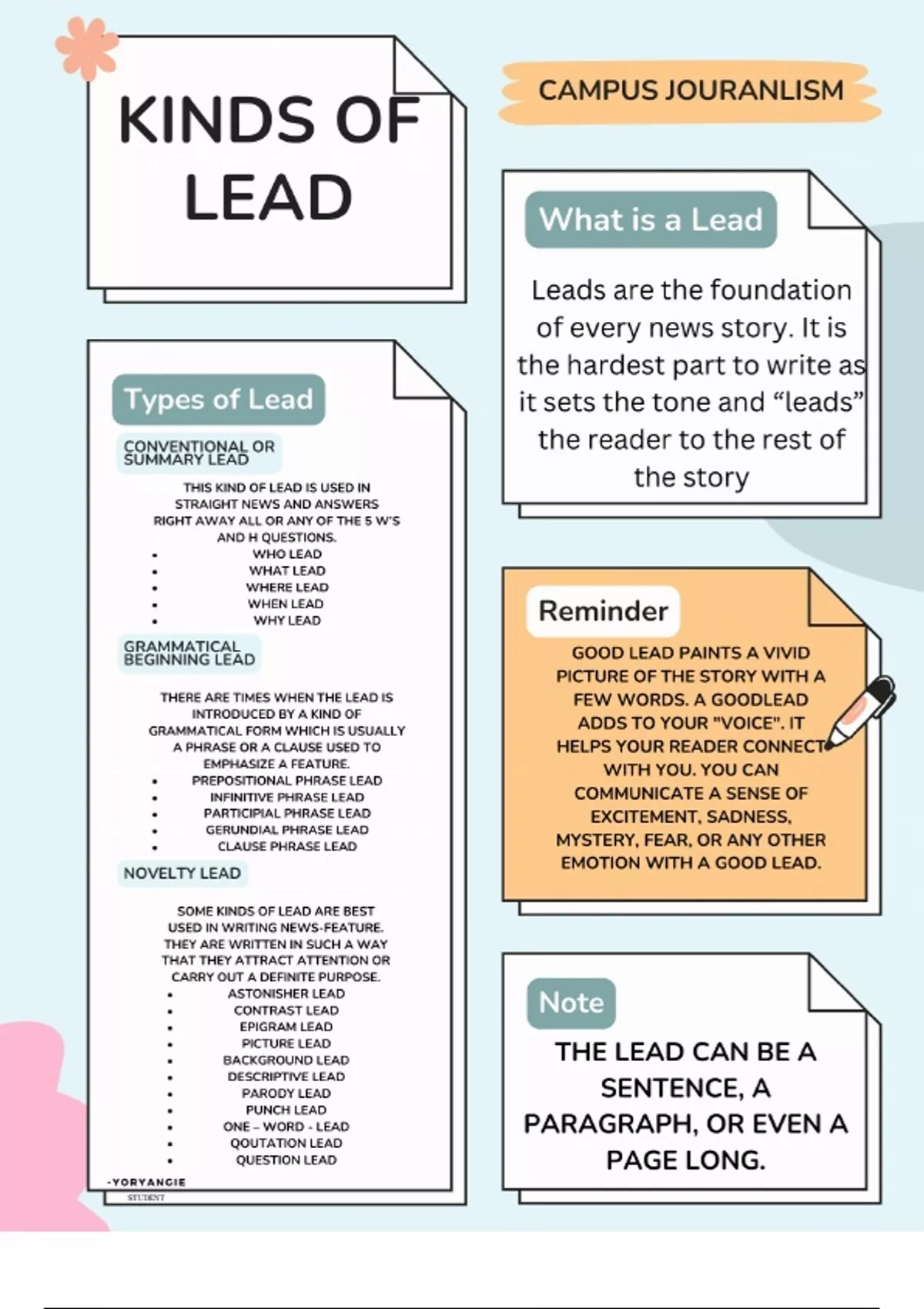 KINDS OF LEAD IN CAMPUS JOURNALISM - English literature and composition ...
