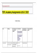 TEFL ACADEMY ASSIGNMENTS 2021 A&comma;B&comma; C & D&colon; VOCABULARY TEACHING&comma; READING&comma; GRAMMAR LESSON TABLE&comma; AND GREAT LESSON PLAN NEW UPDATE 2023