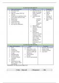 Class notes NURS 324  Davis Advantage for Medical-Surgical Nursing