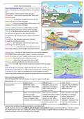 GCSE Geography Rivers revision notes 