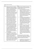 Politics Paper 2 Edexcel essay plans (whole spec covered)