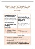 SV Methodologie van de Sociale Wetenschappen: Kennisclips en BOEK