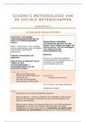 SV Methodologie van de Sociale Wetenschappen&colon; Kennisclips en BOEK