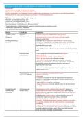 SCHEMA DSM-5 CRITERIA Child Psychopathology -  Psychopathologie: orthopedagogische aspecten (6472POA)