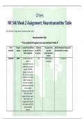 Others NR 546 Week 2 Assignment; Neurotransmitter Table NR 546 Week 2 Assignment; Neurotransmitter Table