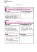 GCSE Science AQA Required Practicals Summary Triple Science (Biology, Chemistry and Physics)