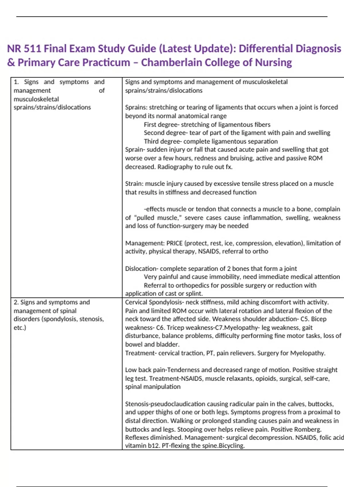 NR 511 Final Exam Study Guide (Latest Update): Differential Diagnosis ...