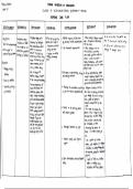 nursing care plan