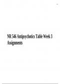 NR 546 Antipsychotics Table