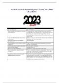 KAREN FLOYD abdominal pain LATEST 2023 100&percnt; GRADED A&plus;
