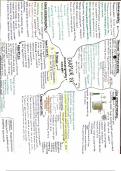 Summary Sheet of Chromatography and Mass Spec, A-Level Chemistry OCR
