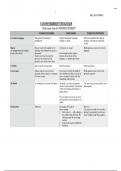 1L CO-OWNERSHIP&sol;TENANCY LAW OUTLINE &lpar;PROPERTY&rpar;