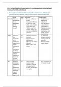 Edexcel A level and AS level geography tectonics KI1&period;5 summary notes