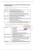 Edexcel A level and AS level geography tectonics KI1&period;6 summary notes