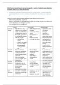 Edexcel A level and AS level geography tectonics KI1&period;9 summary notes