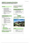 Concepts of Functions