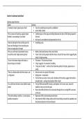 Death of a Salesman Quote analysis bank