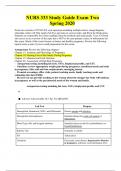 Exam (elaborations) Nursing (psyc101) 
