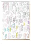Person of Jesus Christ mind map