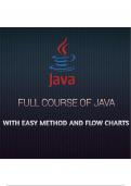 FULL COURSE OF JAVA WITH ALL CODES AND FLOW CHARTS