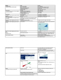 Formules Financial and Project Management